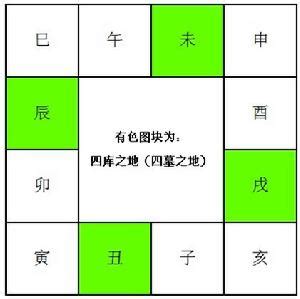 四庫地|《紫微斗數初階認識》023認識地支『四庫地』－心靈卜手《紫微。